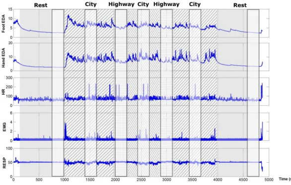Fig. 2 Segments extraction from signals corresponding to the drive 7