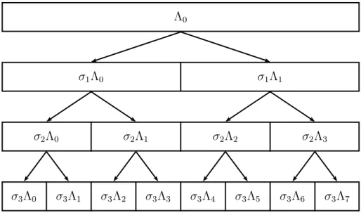 Figure 3: Tree structure of wavelet packet bases.