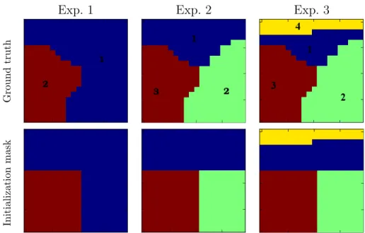 Figure 5: Ground truth parcellations used for the 3 experiments and corresponding initialization masks (only used for the original version of the JPDE approach) (grid size = 20 × 20).