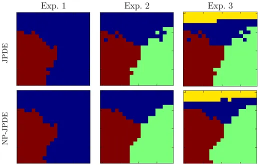 Figure 6: Parcellation estimates for the three experiments using the original JPDE and NP-JPDE (grid size = 20 × 20).