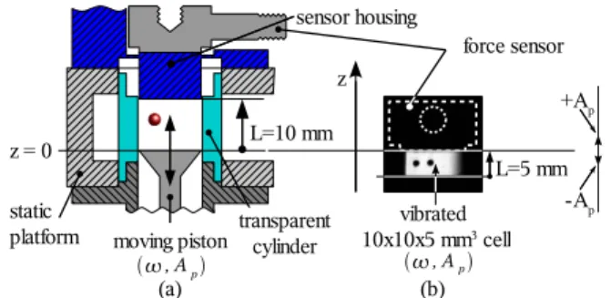 Figure 3: 1 g 0 synchronized signals of the z-axis accelerometer and force sensor showing impact times (lower) and flight times (upper) for back and forth resonant behavior of a single ball at f = 121.2 Hz with A p = 0.486 mm