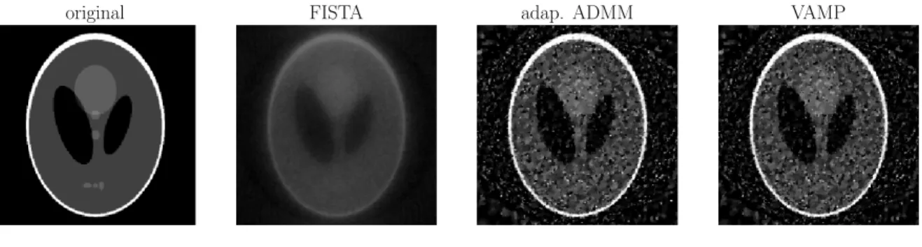Figure 6. Estimates obtained by the different approaches 10 seconds after preprocessing is finished, using 50 noisy projections.