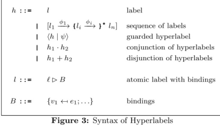 Figure 4: Well-formed hyperlabels