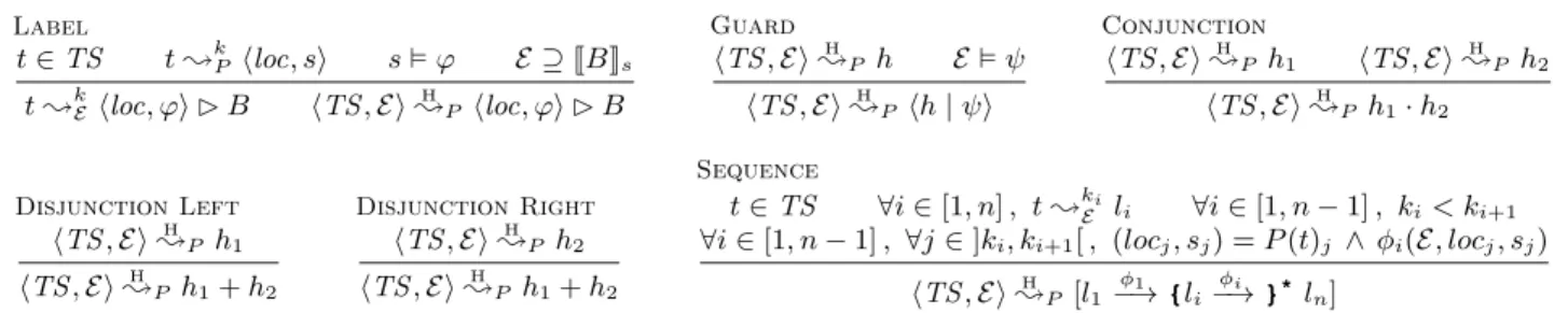Figure 5: Inference rules for hyperlabel semantics