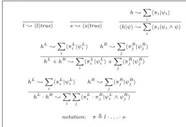 Figure 6: Rewriting hyperlabel into DNF