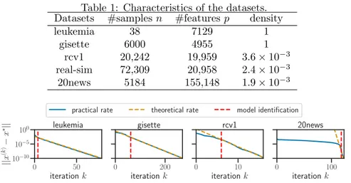 Table 1: Characteristics of the datasets.