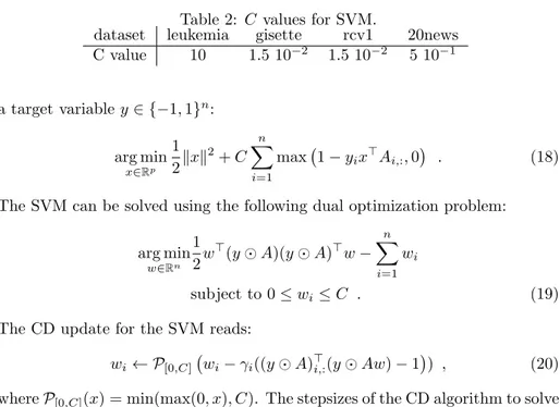 Table 2: C values for SVM.