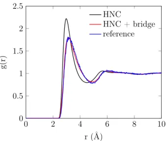 Figure 3. Radial distribution function (rdf) of neon. Those calculated by MDFT-HNC are shown in black and with the new coarse-grained bridge functional in red