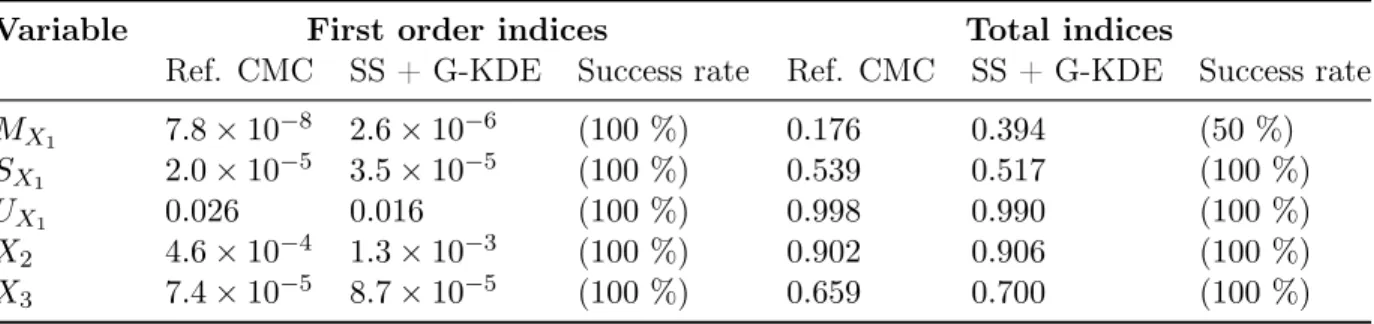 Table 4: Results for Example #1 ( F ).