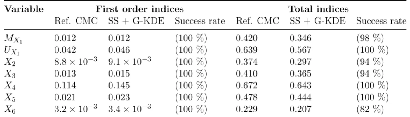 Table 6: Results for Example #2.