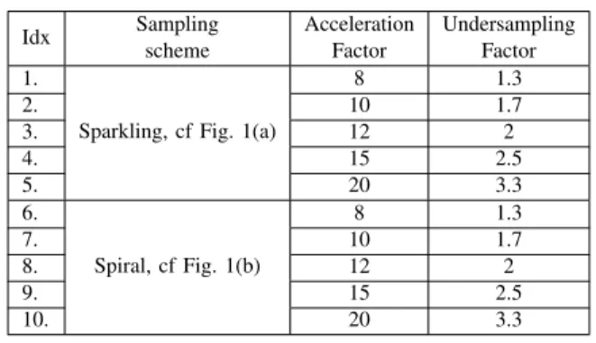 Fig. 1 shows the in/out 4 Sparkling and spiral multi-shot trajectories played by the headonly gradient system (AC84)