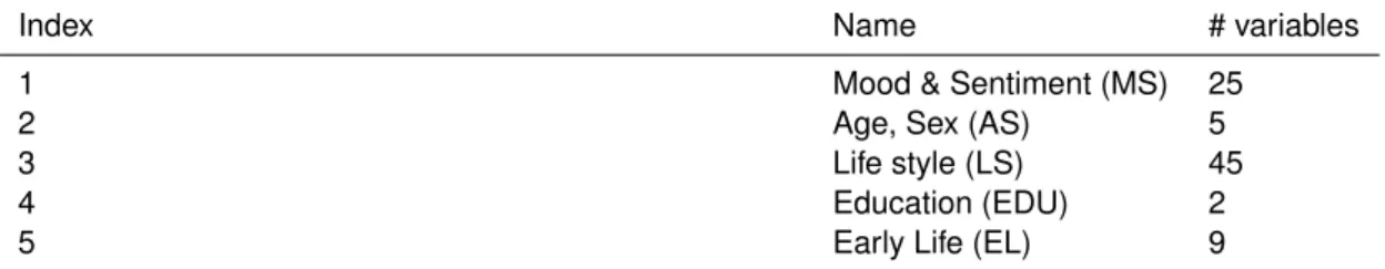 Table 4. Non-imaging baseline models or sociodemographic models based on single group