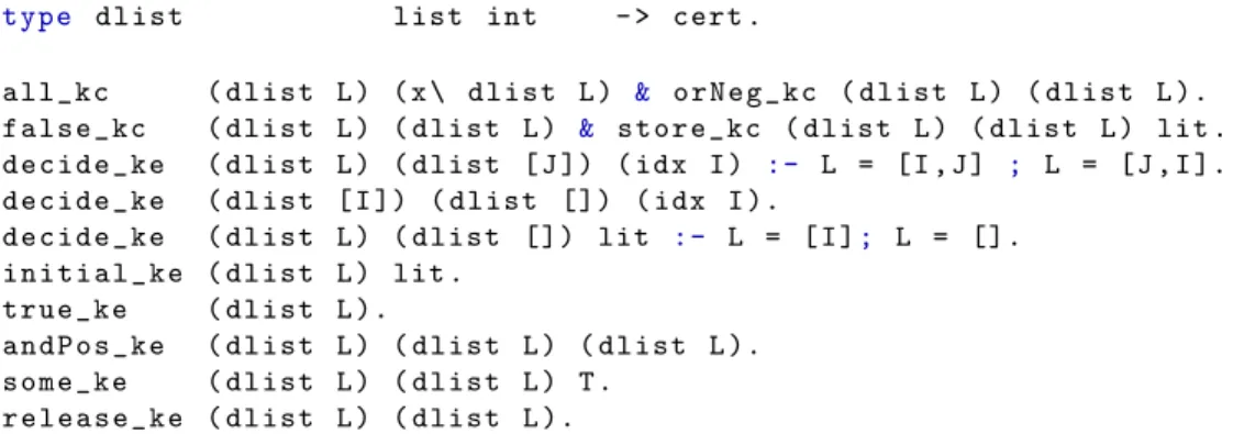 Figure 5: A binary resolution PRICE (and 3): check an individual resolution step by a shallow proof