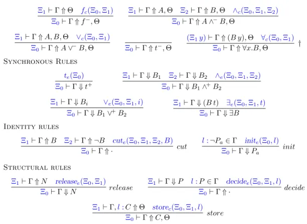 Figure 1: The augmented LKF proof system LKF a