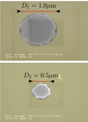 FIG. 8: (Color online) SEM images of the two Py disks sam- sam-ples. The images are being viewed at an angle, thus  distor-sions exist in the vertical direction.