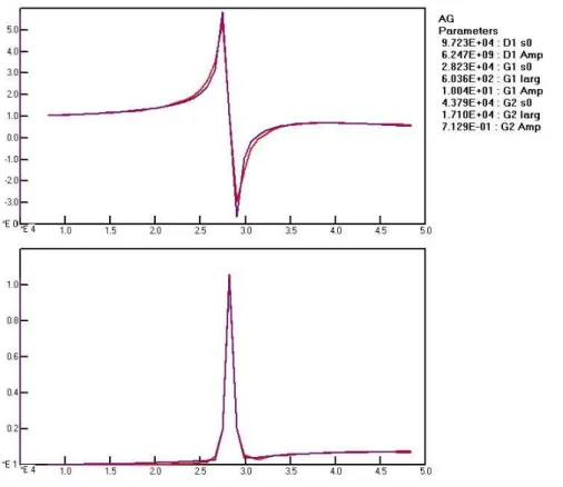 Figure  1  :  Real  (top)  and  imaginary  part  of  the  polarizabilty  calculated  by  application  of  the  Lorentz-Lorenz  formula to the refractive index of silver as a function of the wavevector (in cm -1 ) 