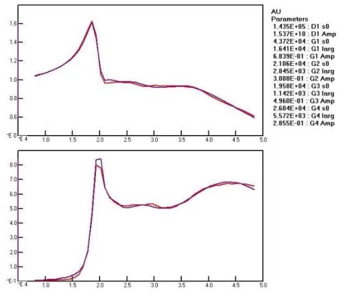 Figure 2 Polarizability of gold 