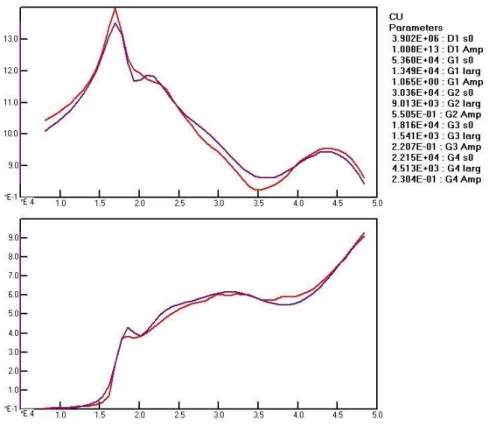 Figure 3 Polarizability of copper 