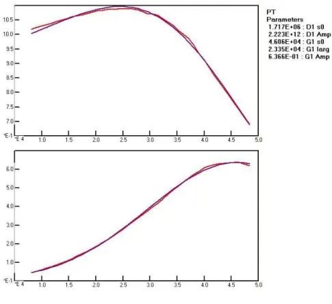 Figure 4 Polarizability of platinum 