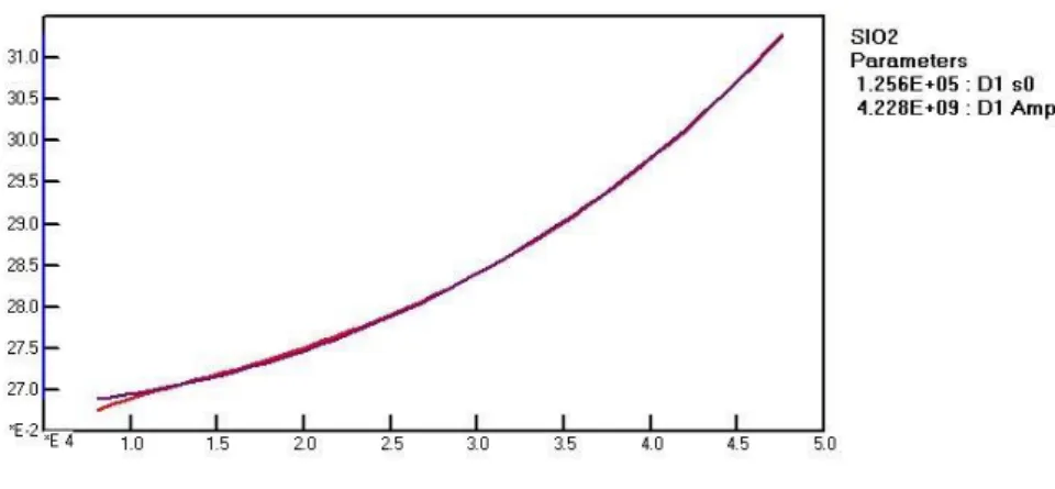 Figure 8 Polarizability of silica glass. The imaginary part is zero 