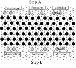 TABLE VI: Diffusion barriers E dim for the dimer diffusion along steps A and B in FCC and HCP geometries.