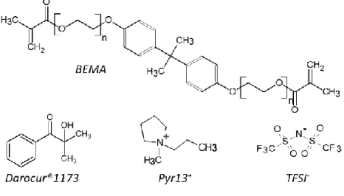 Figure 1: Chemical Structure of BEMA host polymer, Darocur1173 photo-initiator, Pyr 13 +