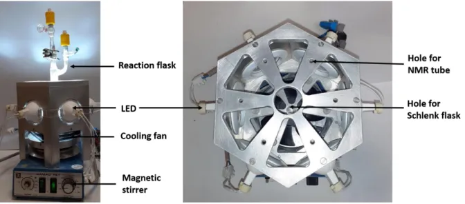 Figure S2: Sideview (left) and topview (right) of the setup used for irradiation. 