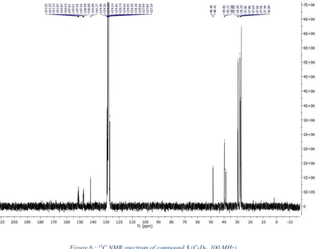 Figure 7:  31 P NMR spectrum of compound 3 (C 6 D 6 , 162 MHz) 