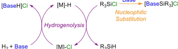 Table  1.  Screening  of  bases  for  the  hydrogenolysis  of  Me 3 SiCl in C 6 D 6  with 1