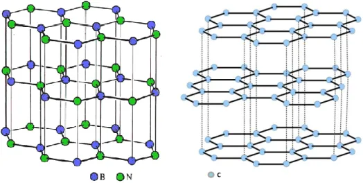 Figure 4 - Structure cristalline du carbone graphitique et du nitrure de bore hexagonal  