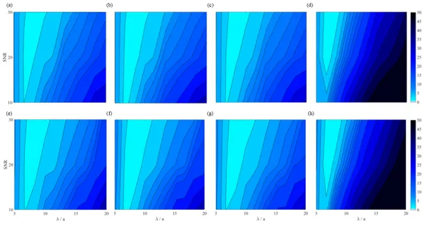 Figure 3.7 shows contour plots of the MAPE values for the four types of av- av-eraged shear velocity values as a function of λ/a and SNR at normal (first row) and oblique (second row) incidences