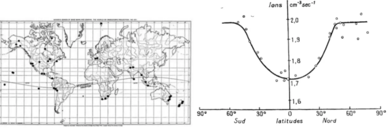 Figure 2.2 : A gauche : Carte des stations d’observations qui ont servies aux mesures de ` Compton [15]