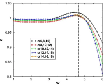 FIG. 25. 共Color online兲 Two-point fits X 1 共L − 2 ,L兲 for the mono- mono-mer exponent, as a function of W.