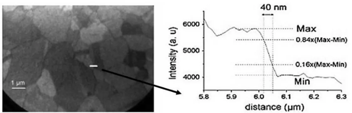 Figure 2.9: A PEEM image acquired using the N anoESCA spectromicroscope with an Hg (UV) photon source over a clean copper surface