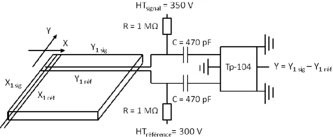 Figure 2-20 : Opération différentielle à partir d’amplificateur TP-104 du signal Y = Y 1 sig  - Y 1 réf .