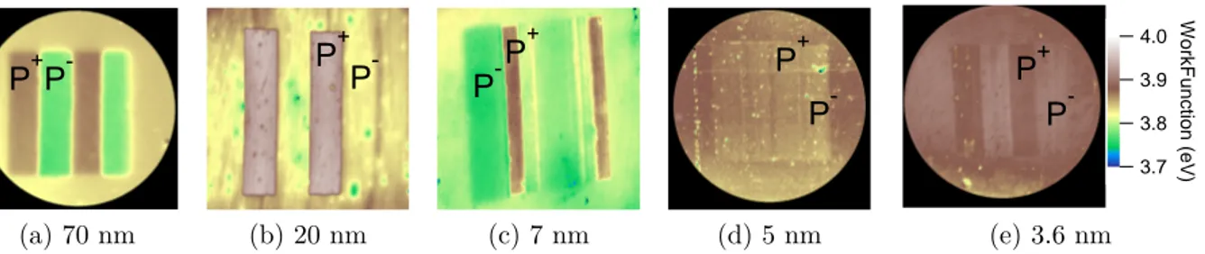 Figure 3.12: Work function maps for every thickness. A drop in workfunction contrast occurs between 7 and 5 nm.