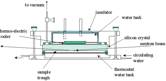 Figure 1.15: A schematic diagram of the experimental cell used to measure the reflectivity from an oil/water interface [80].