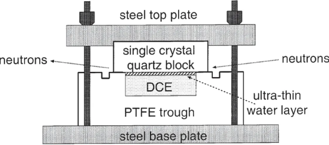 Figure 1.16: A schematic diagram of the experimental cell used to measure the reflectivity from DCE/water interface [83].