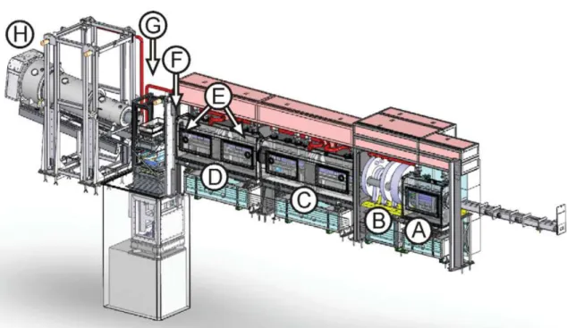 Figure 3.2: Schematic of the instrument highlighting the following primary com- com-ponents: (A) frame overlap mirrors, (B) chopper assembly, (C) deflector mirrors, (D) collimation guide, (E) collimation slits, (F) beam attenuator, (G) sample position and 