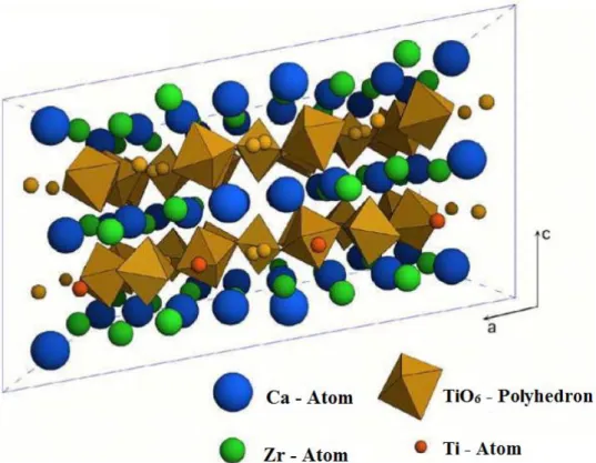 Figure I.1. Projection of the crystal structure of zirconolite-2M along the b axis  8 