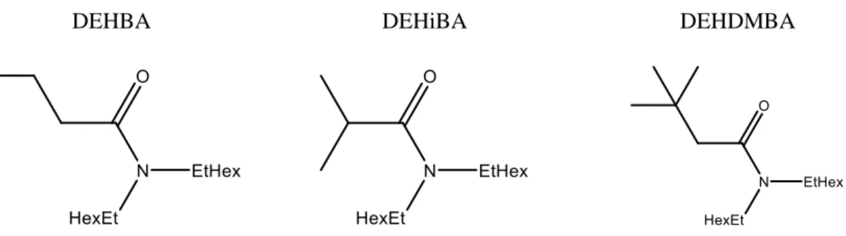 Figure 11 formule semi-développée des dialkylamides DEHBA, DEHiBA et DEHDMBA 