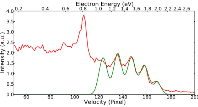 Figure 1.5 – Spectre de PE de l’oxygène servant à l’obtention du coeﬃcient de calibration.