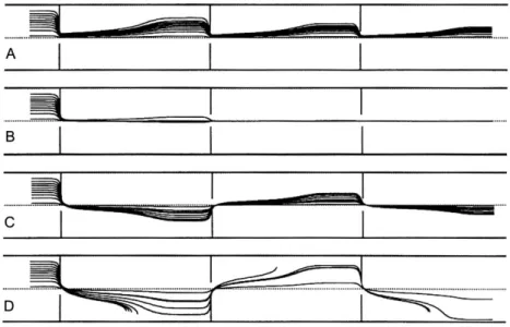 Figure 2.5 – Focalisation de particules dans une lentille aérodynamique en fonction du nombre de Stokes [32].