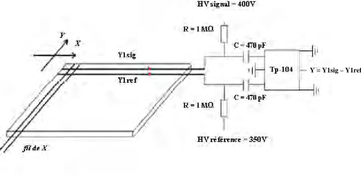 Figure III-12 : Opération différentiel à partir de TP-104 de signal Y = Y 1sig  –Y 1ref 