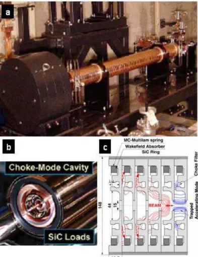 Figure  IV-6-  Section  accélératrice  C-Band.  a)  Vue  extérieure  d’un  tube.  b)  Cavité  choke  mode