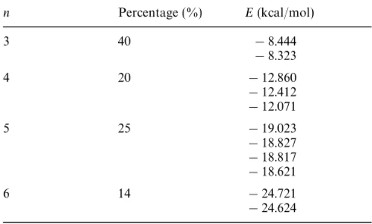 Table 4. Percentages and energies of the isomers containing three molecules arranged in a triangle among the lowest-energy minima