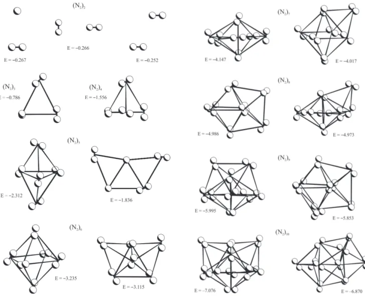 Fig. 5. Structures of the lowest-energy isomers of (N 2 ) n for n 3 S 2, 14 T obtained by MCGM