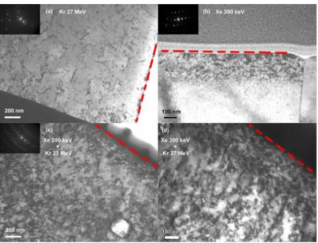 Figure 1-25 : Micrographies MET en champ clair des zones d’implantation induites par les  ions (a) Kr 27 MeV, (b) Xe 390 keV et (c et d) Xe 390 keV puis Kr 27 MeV