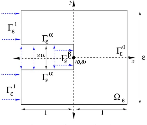 Figure 2.1 – Le domaine ﬁssuré Ω ε .