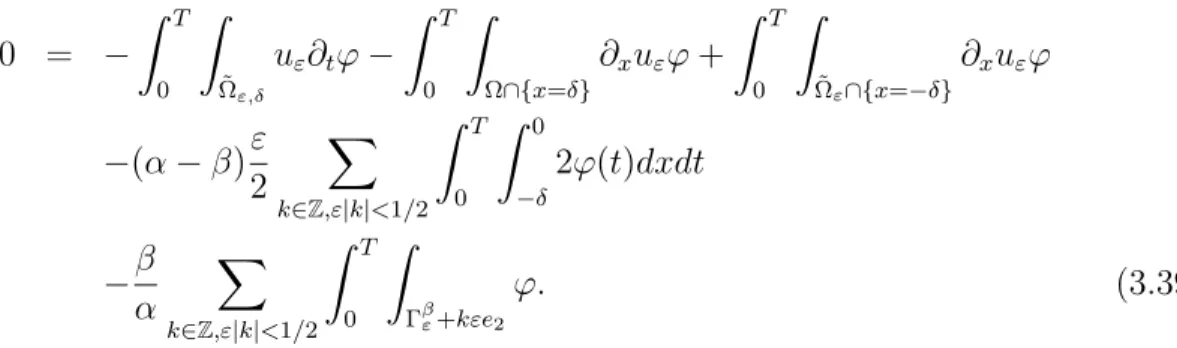 Figure 3.1 – Contours d’integration du domaine Ω ˜ ε,δ .